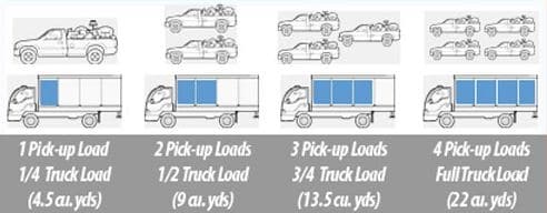 Junk Removal Pricing - Scottsdale Junk Removal